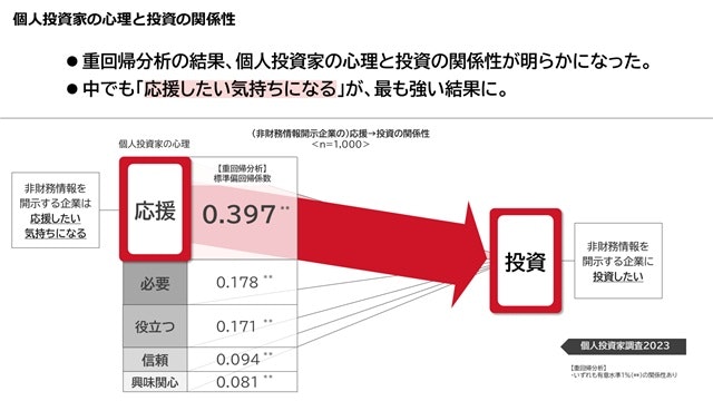 個人投資家の心理と投資の関係性