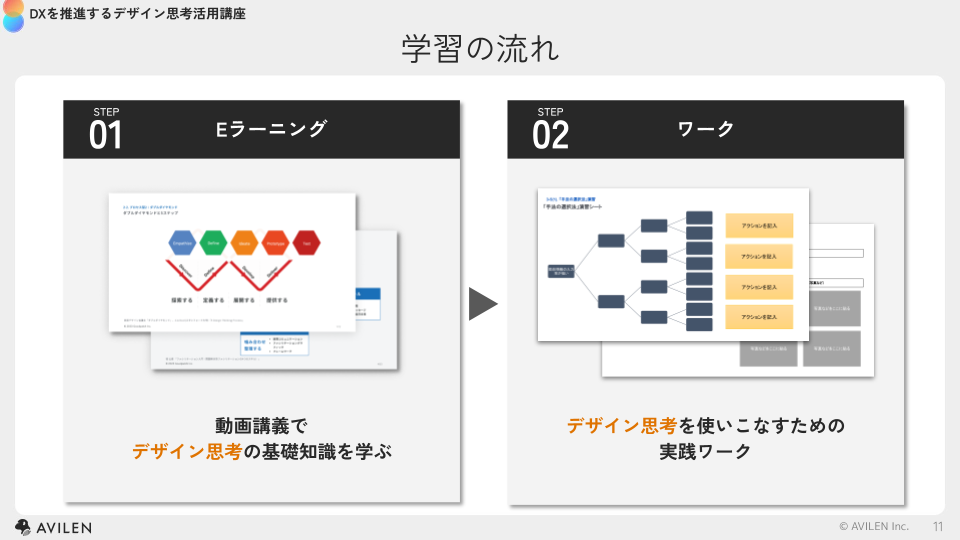 AVILEN、「DXを推進するデザイン思考活用講座」をグッドパッチと共同
