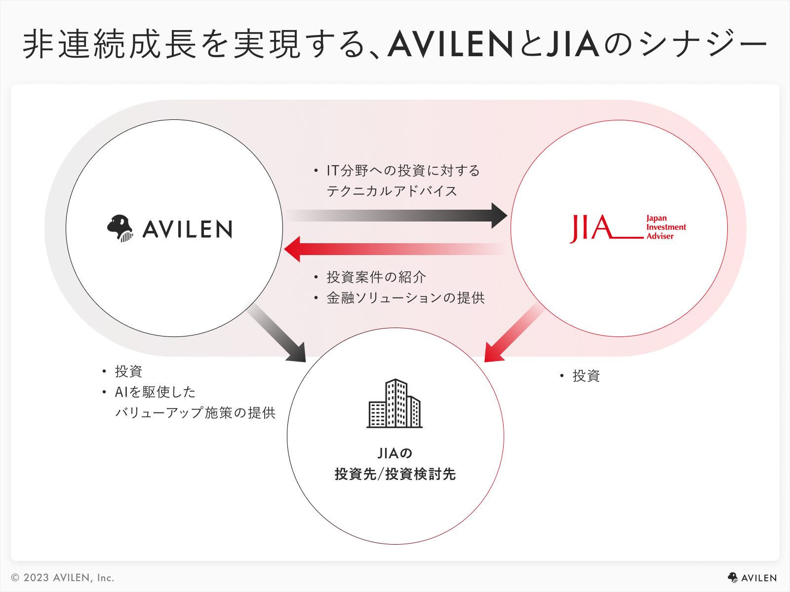 インベストメント : 米系バイサイド・アナリストの投資哲学と投資技法 Amazon.co.jp: インベストメント: 米系バイサイド・アナリストの