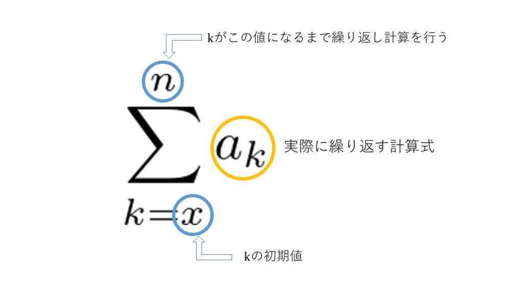 Σ記号を分かりやすく解説 ｜AVILEN