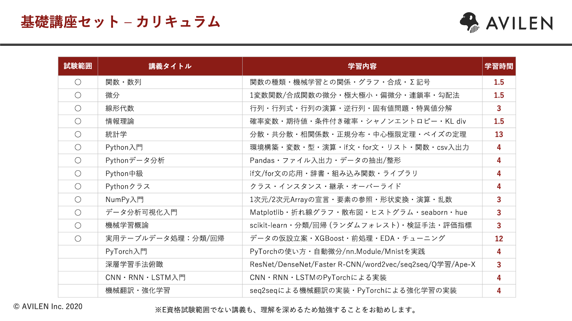 E資格対応「基礎力チェックテスト」を無料公開！ | NEWS（ニュース 