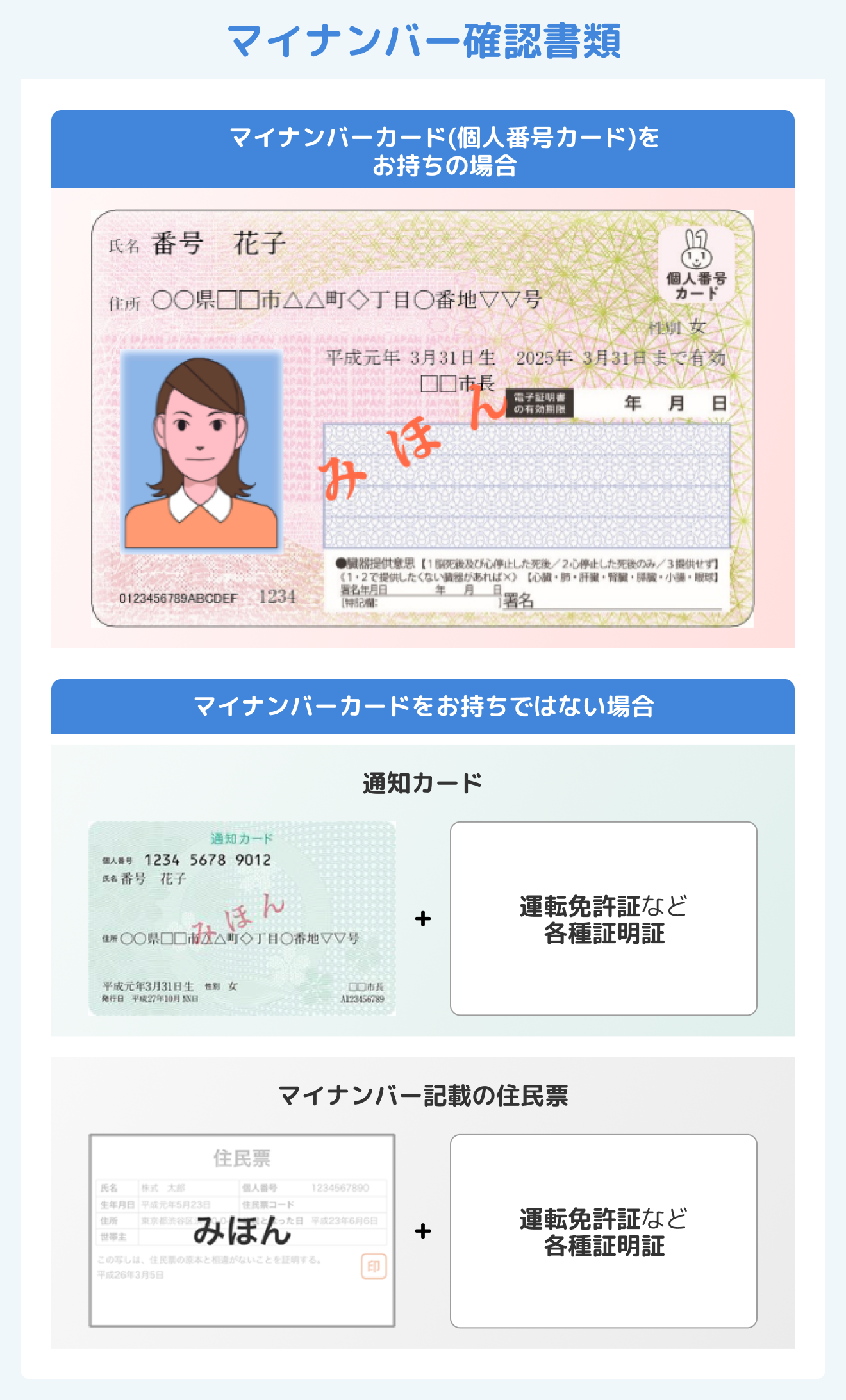 マイナンバー確認書類