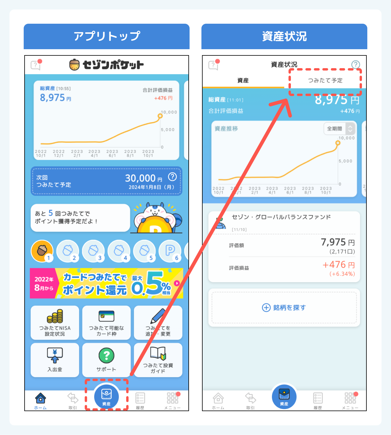 来年1月からのNISAが始まるまでに、今すぐつみたて金額を見直そう! 来年1月からのNISAが始まるまでに、今すぐつみたて金額を見直そう!