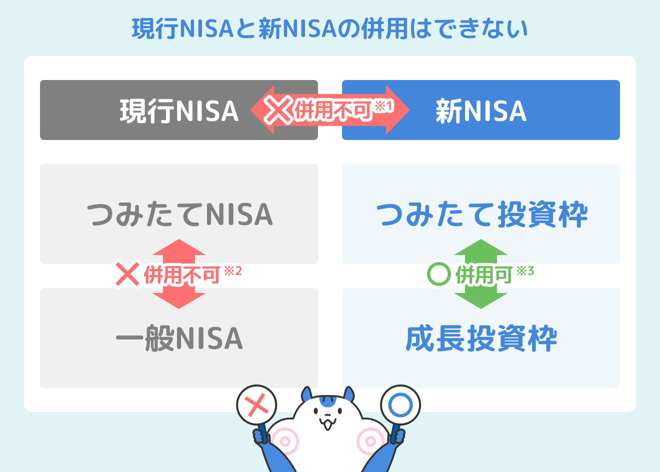 現行NISAから新NISAへ移行する際の注意点!今からでも始めた 現行NISAから新NISAへ移行する際の注意点!今からでも始めた