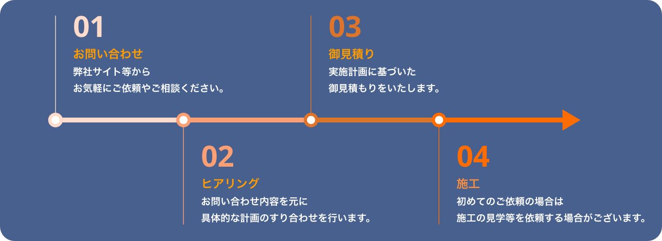 電気工事の外注先や業務委託先、施工パートナーをお探しの企業様からのご相談を受け付けています。電気工事の協力会社として各種施工案件に対応しておりますので、外注や施工依頼をご検討の際はお気軽にお問い合わせください。