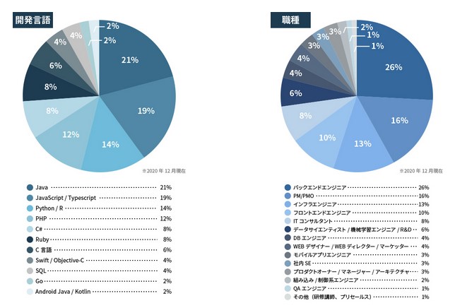 icommontech-engineer-graph