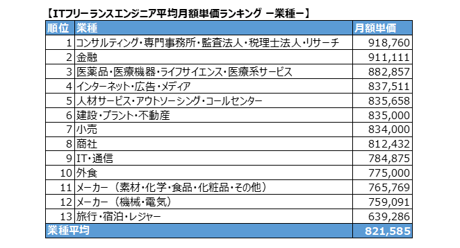 ランキング