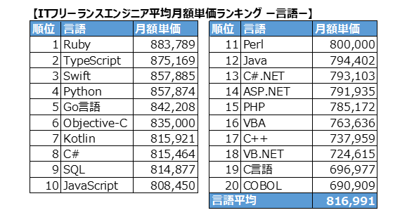 ランキング
