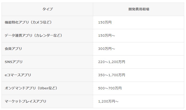 外注