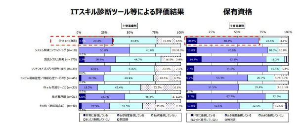 資格所得