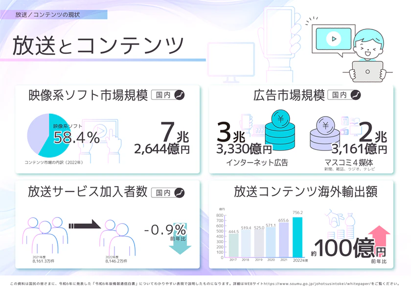 インターネット広告市場を表す画像