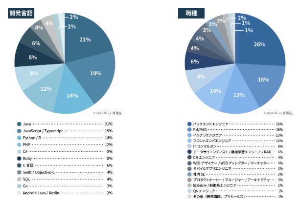 icommontech_graph