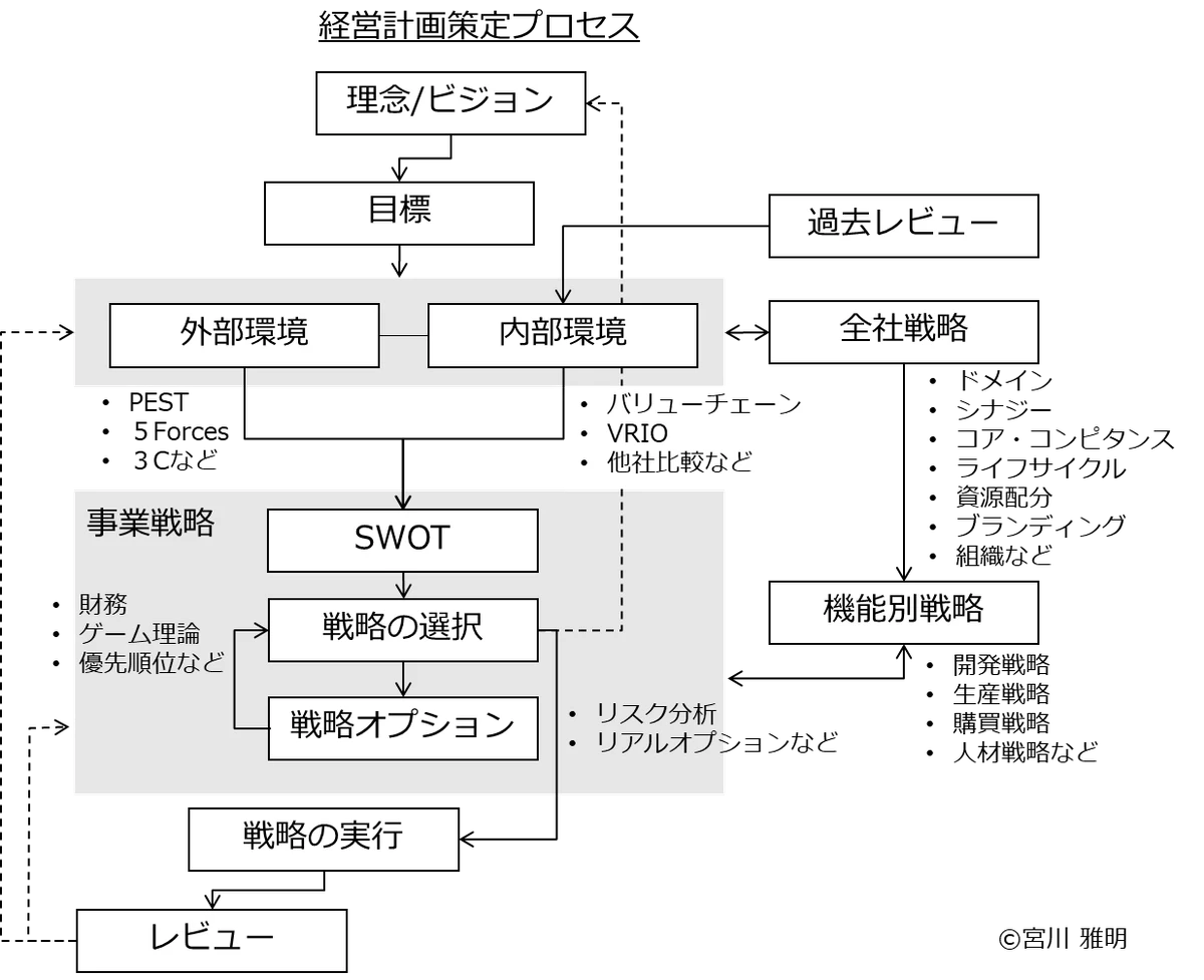 アップロードした画像