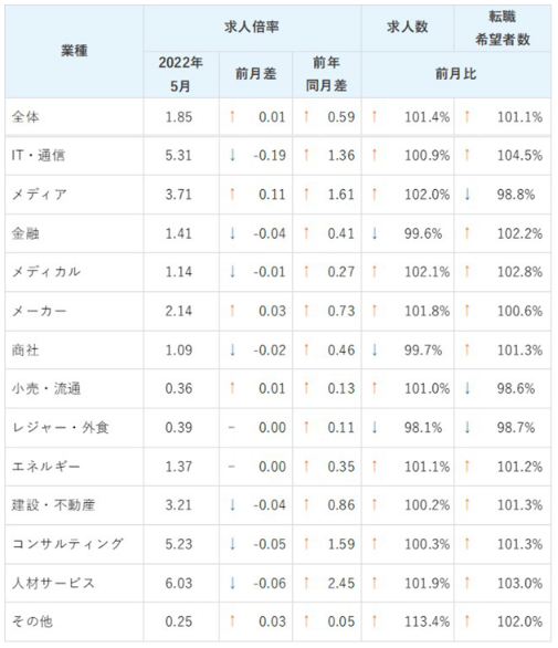データ