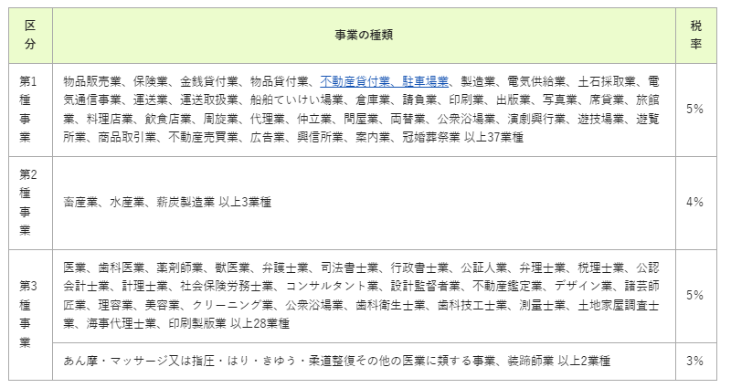 表
