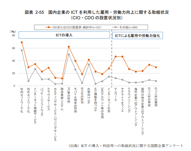 資料2