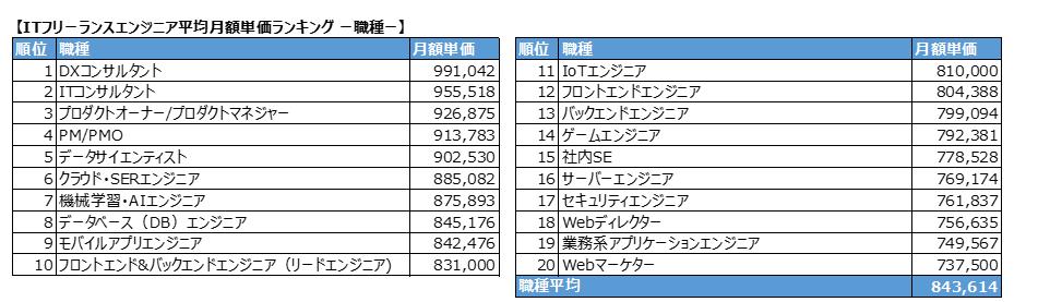 ランキング