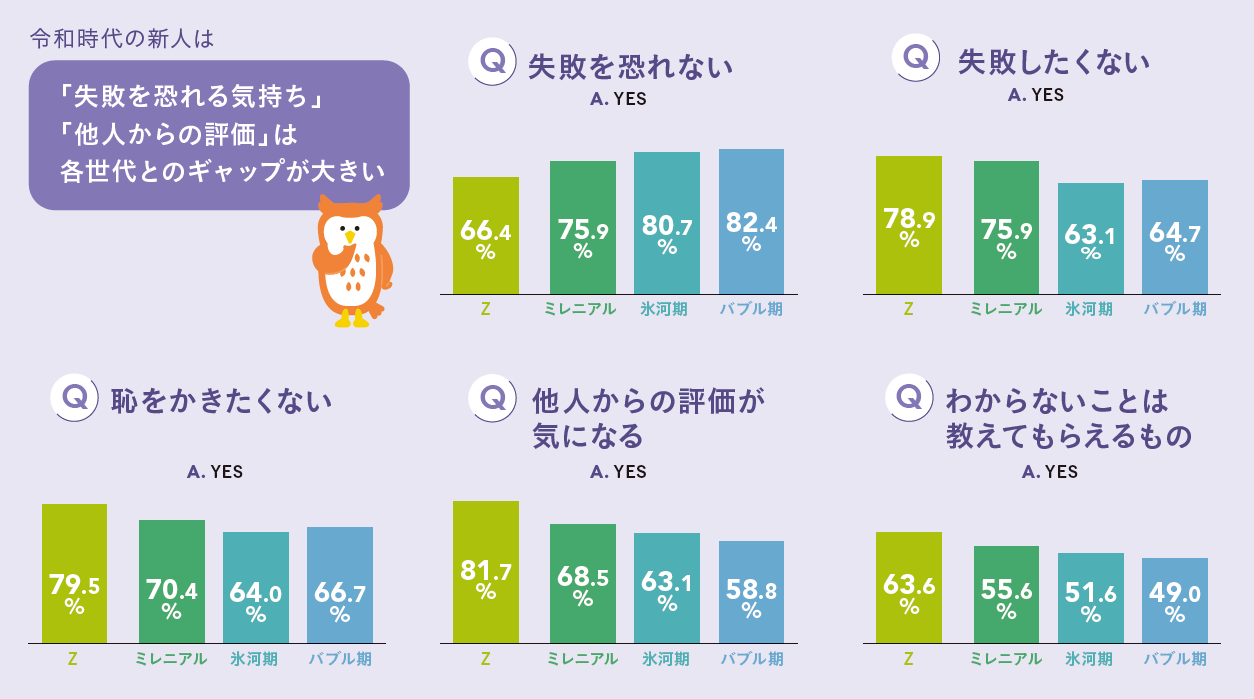 【意識と行動②】失敗はしたくないし、他人からの評価も気になる
