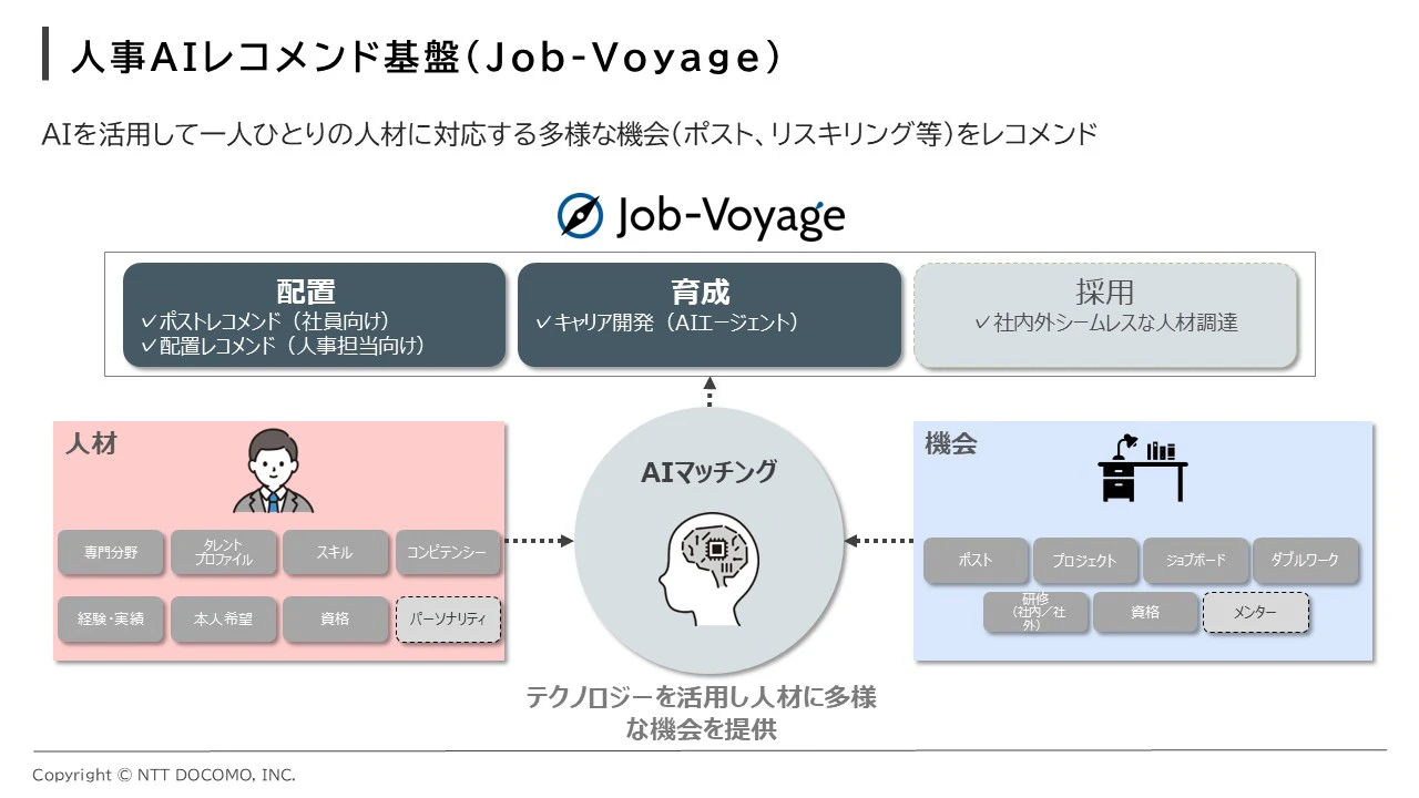 出典:ドコモ提供資料
