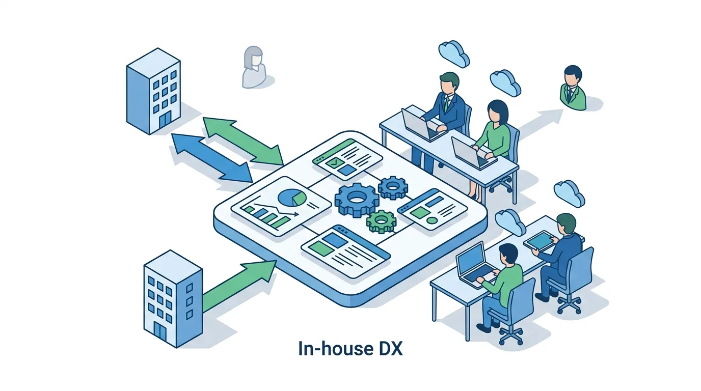 DX内製化の失敗原因を徹底解説｜成功へのポイントを押さえようの解説図 3