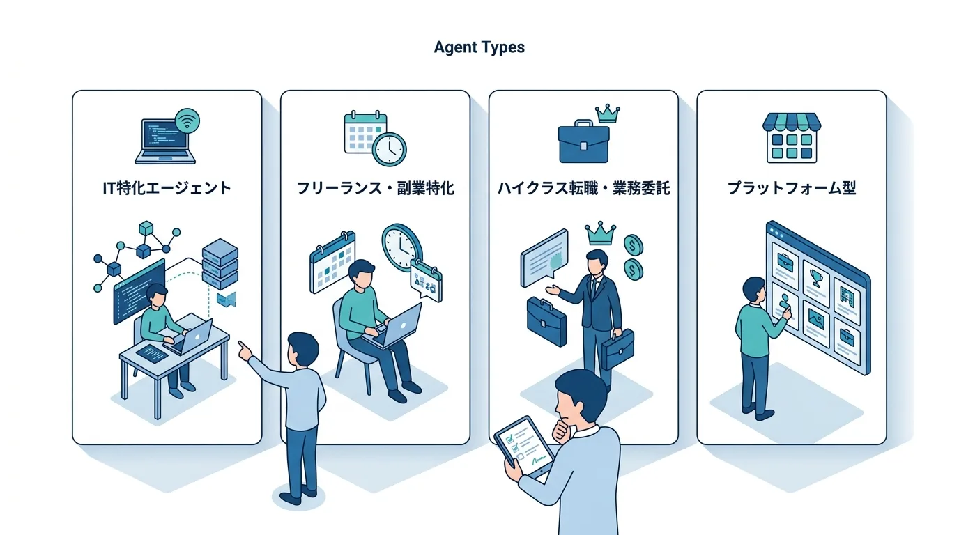 ITコンサル副業のためのエージェント活用法と注意点の解説図 3