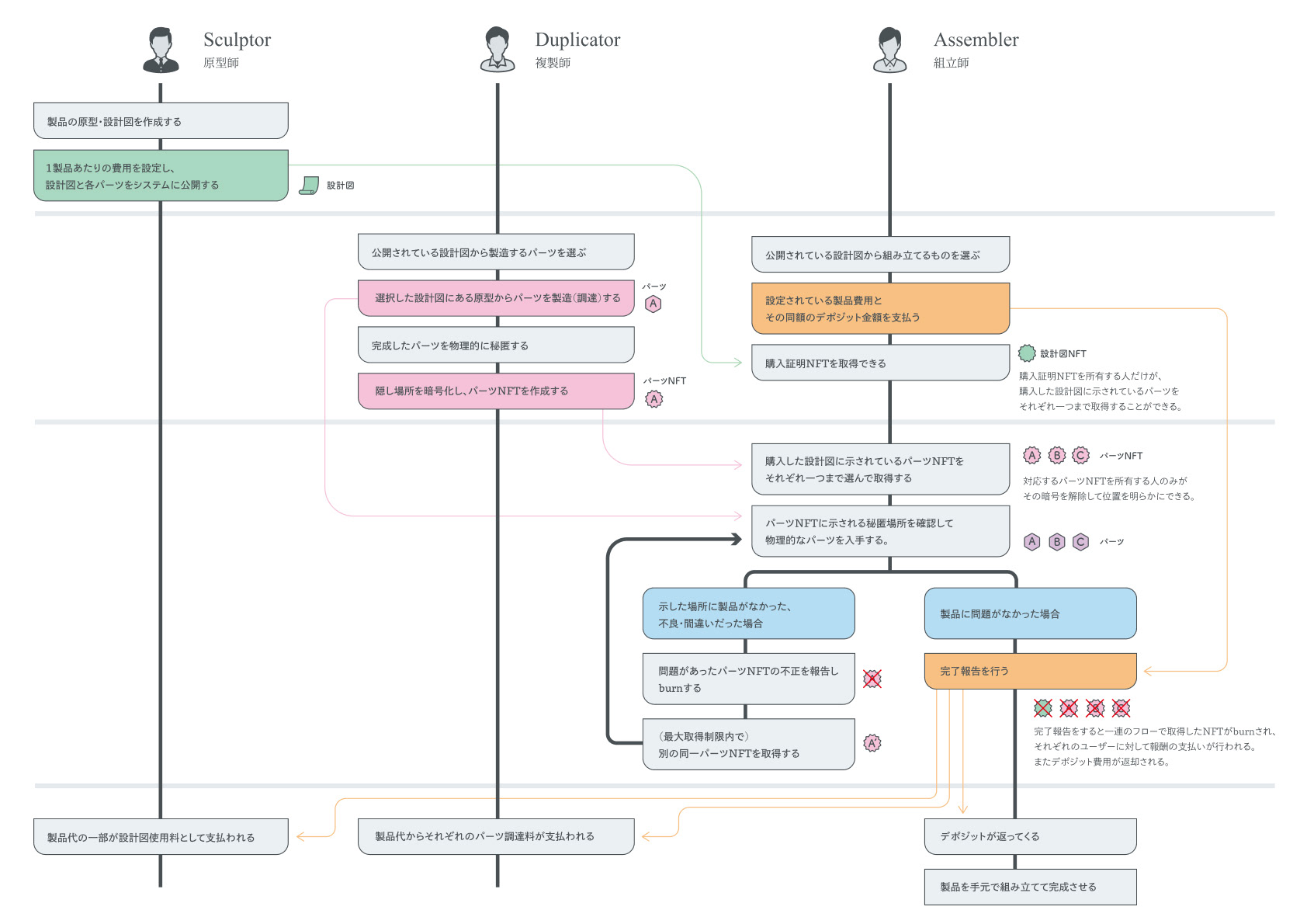 InterPlanetary Manufacturing System (IPMS) - 2