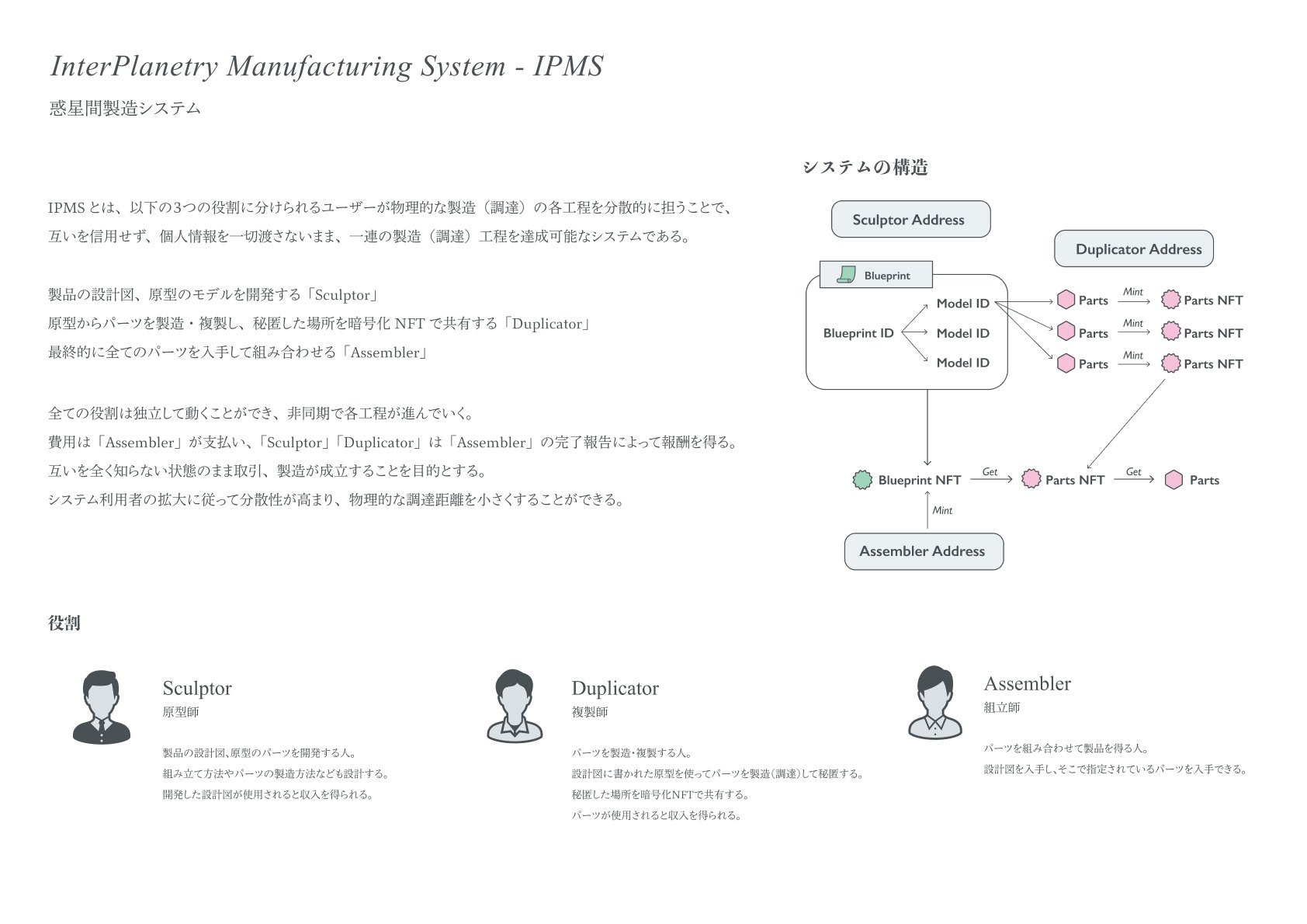 InterPlanetary Manufacturing System (IPMS) - 1