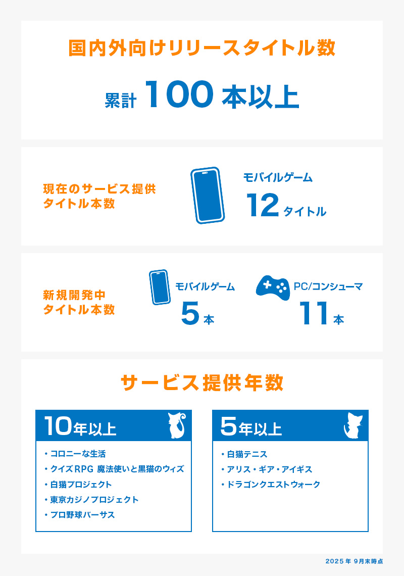 最新版】データで知るコロプラ2025 | ピンマーク by Colopl | コロプラ