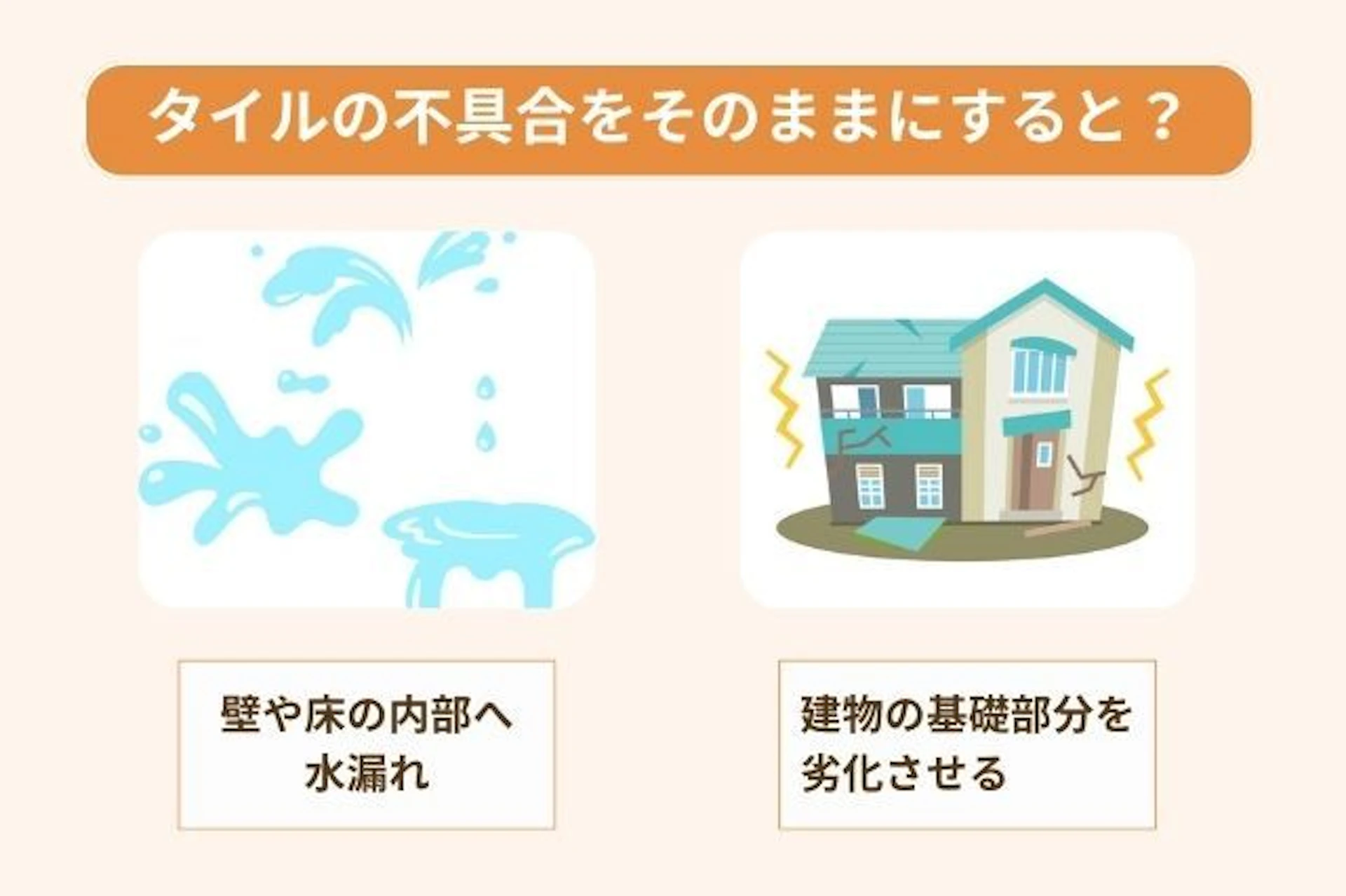 浴室タイルの不具合をそのままにすると? 壁や床の内部へ水漏れ 建物の基礎部分を劣化させる