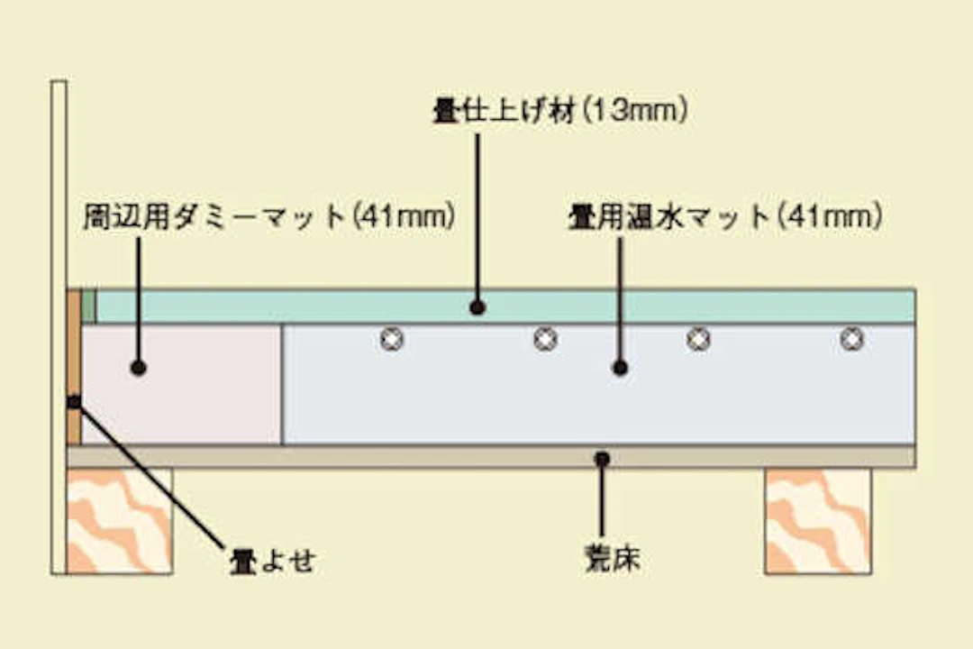 リンナイ「畳用 ITMシリーズ」
