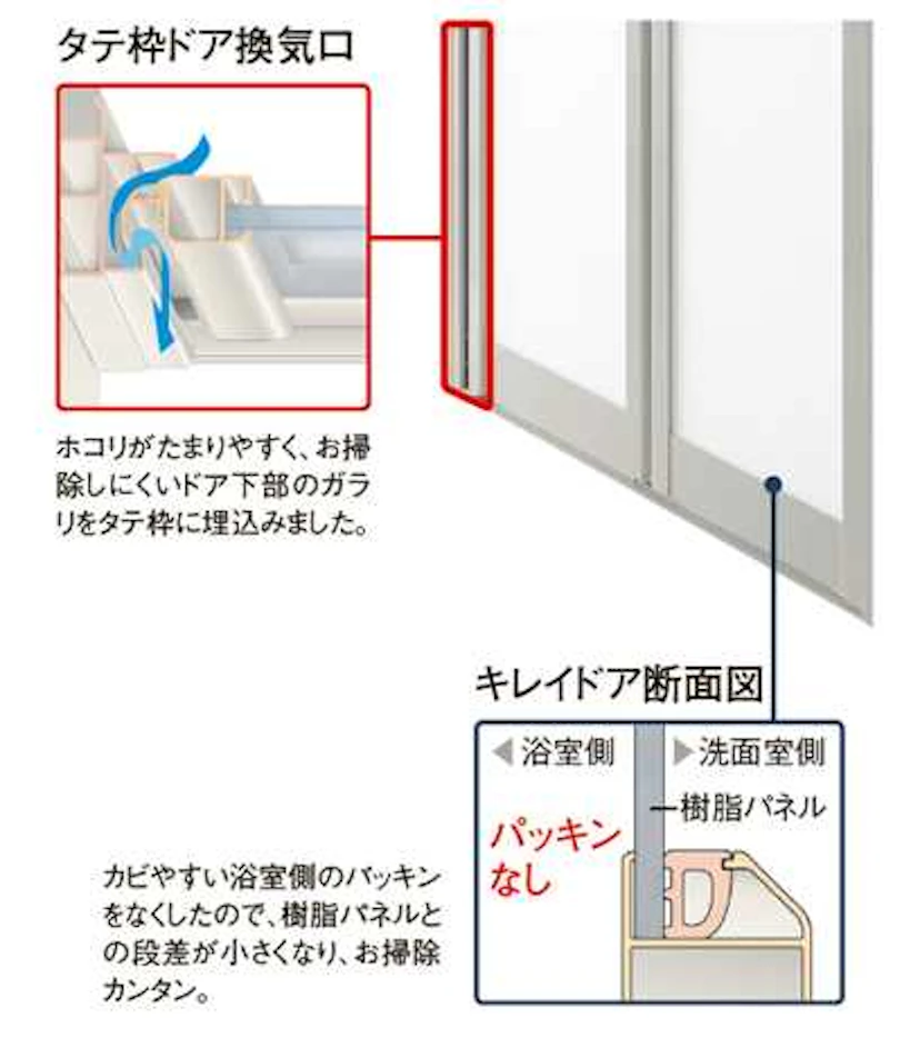 すっきりしたデザインの「キレイドア」
