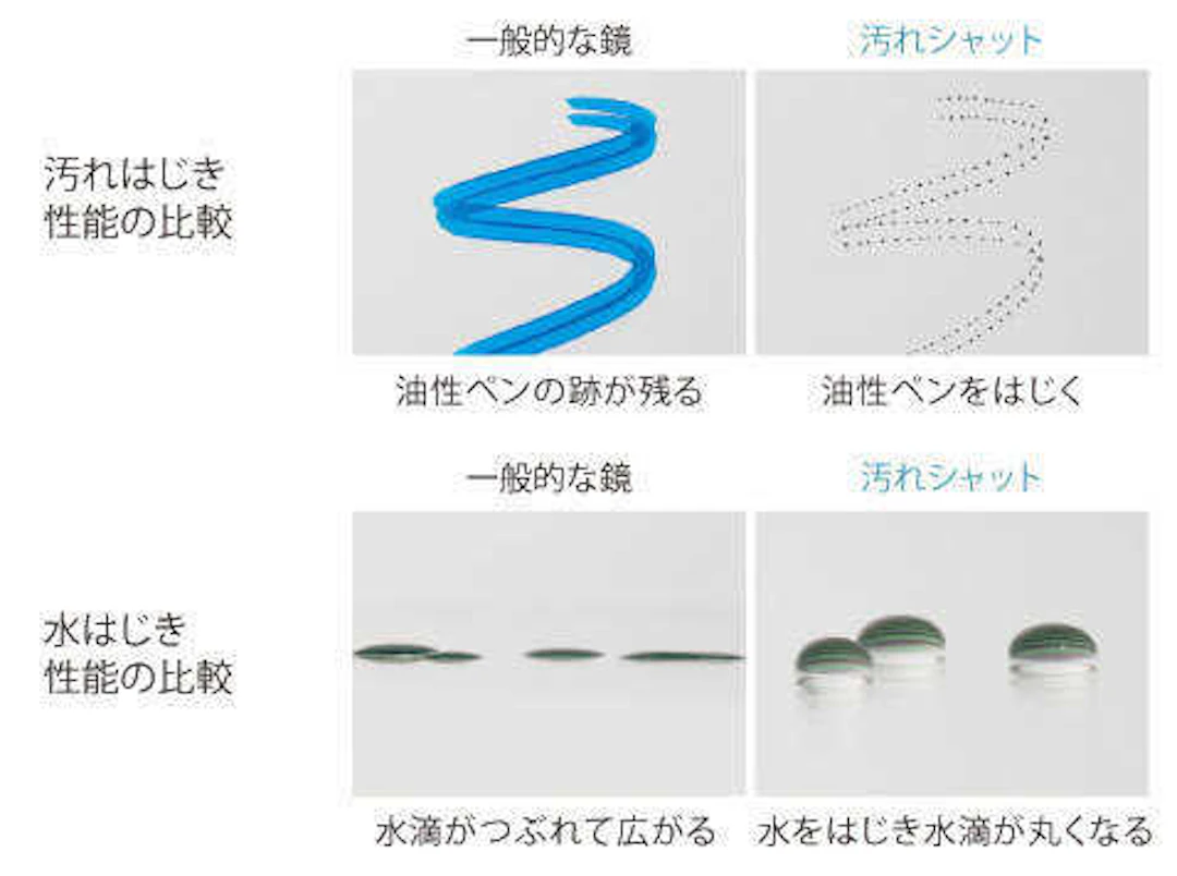 汚れシャットミラー