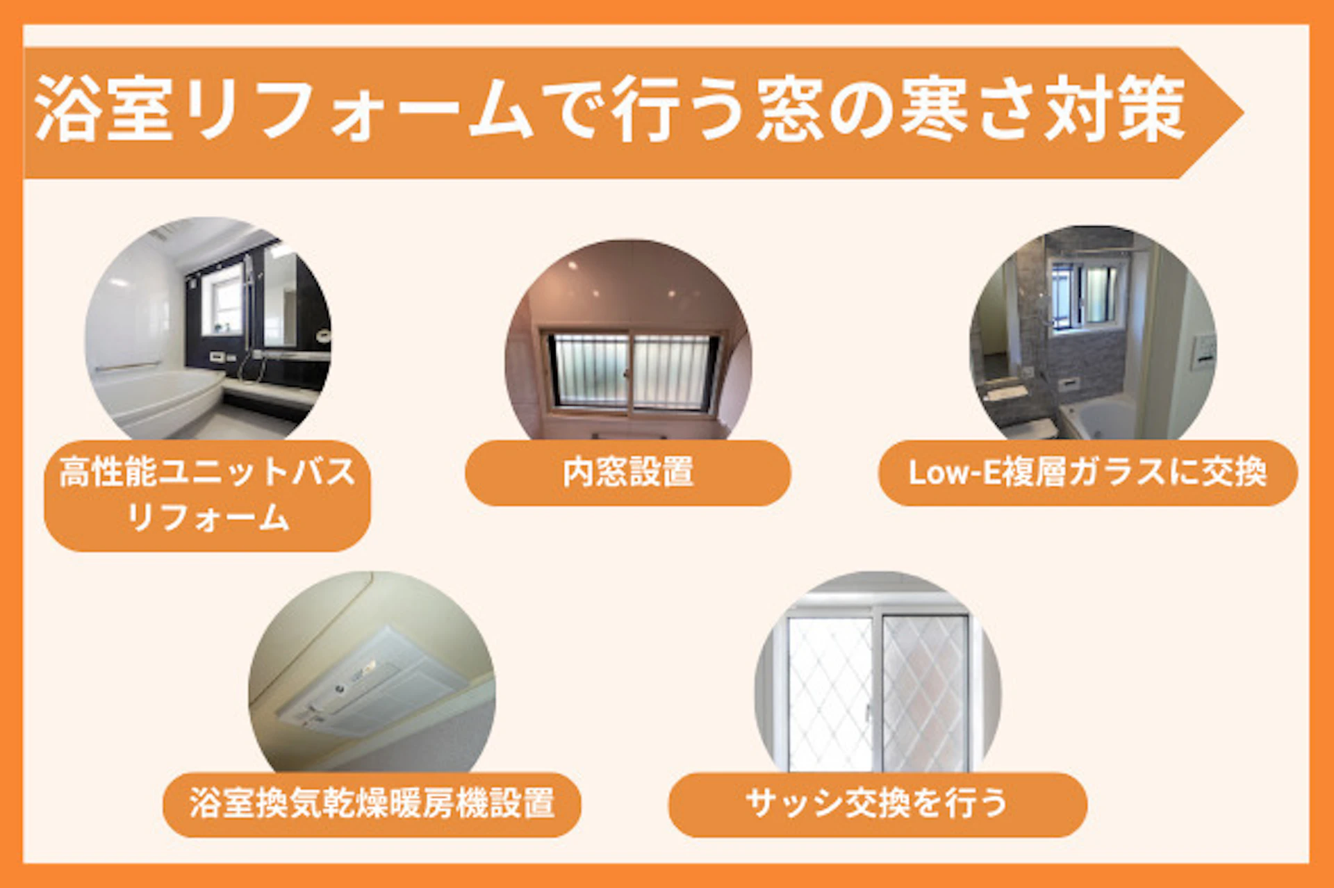 浴室リフォームで行う窓の寒さ対策