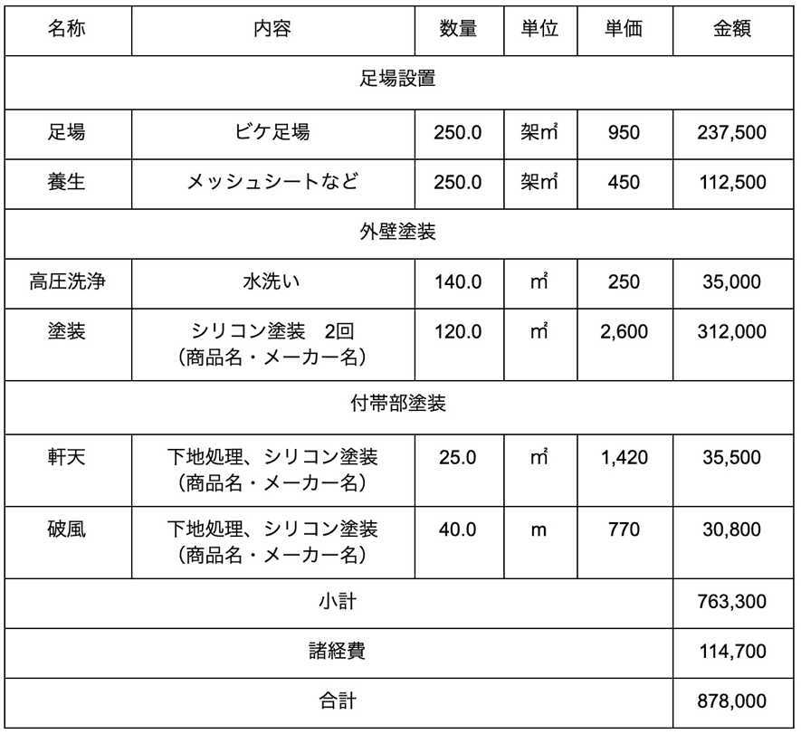 もも様　ジムニー外装塗装見積もり もも様 ジムニー外装塗装見積もり スズキ ジムニー ラプターライナー