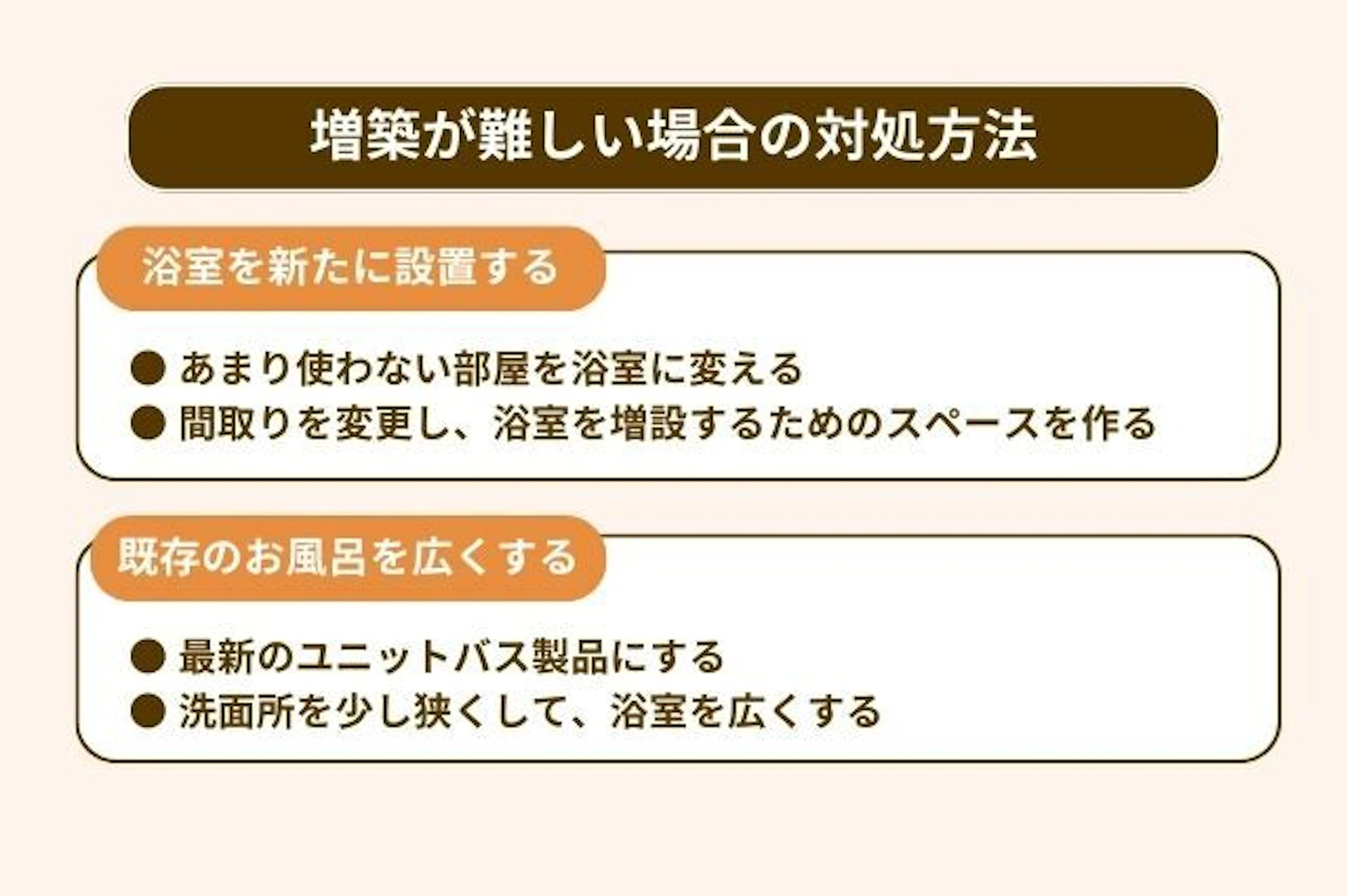 浴室を増築できない場合の対処方法はある?