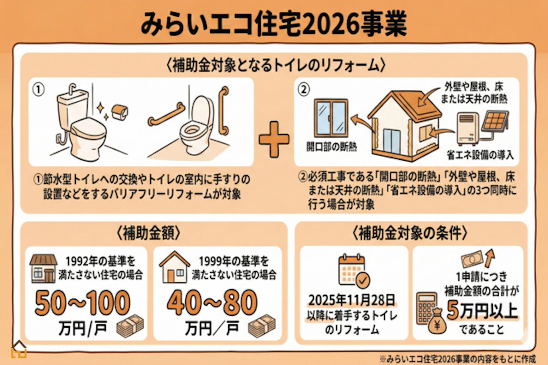 みらいエコ住宅2026事業