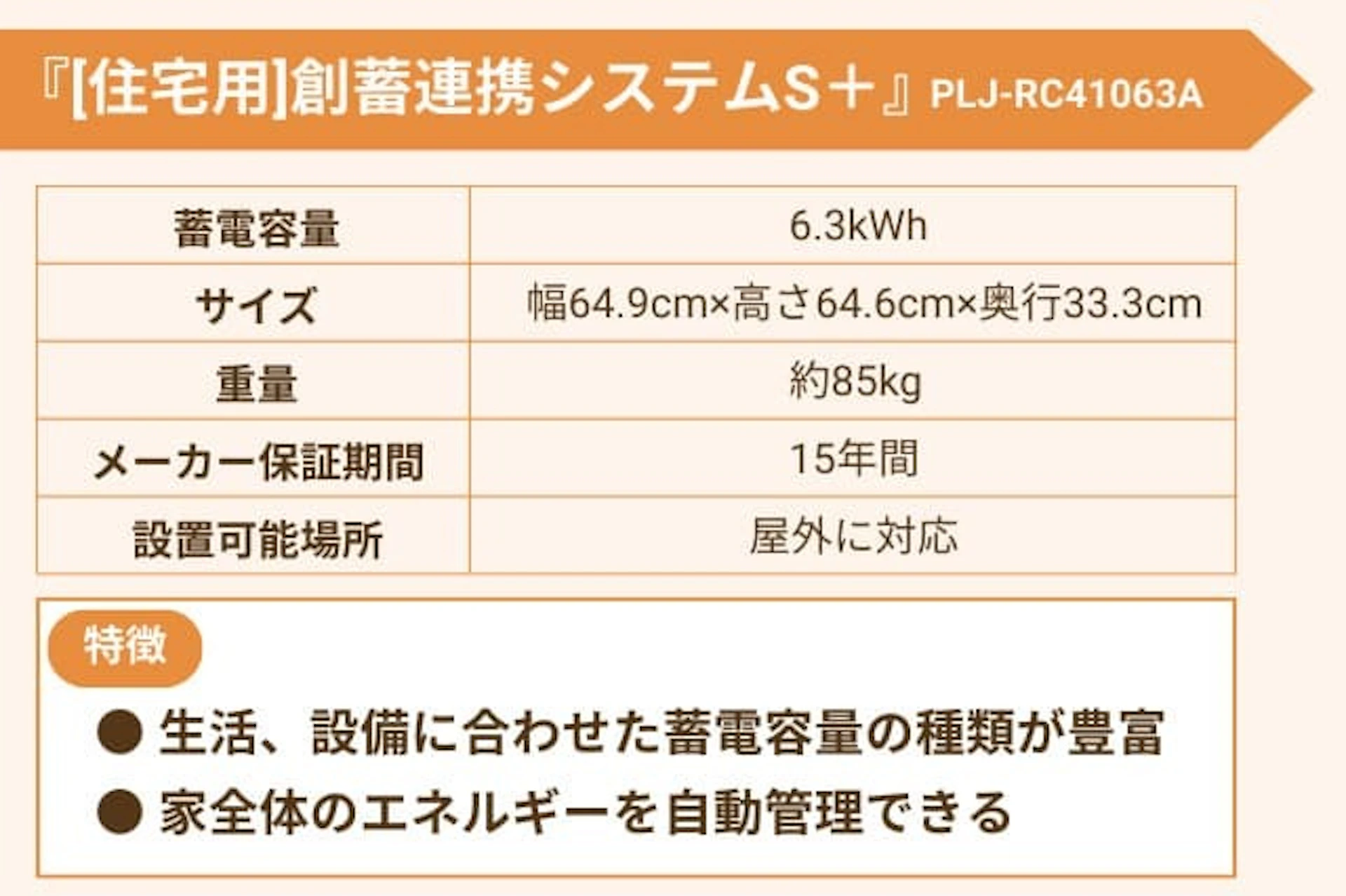 パナソニック『[住宅用]創蓄連携システムS＋』PLJ-RC41063A