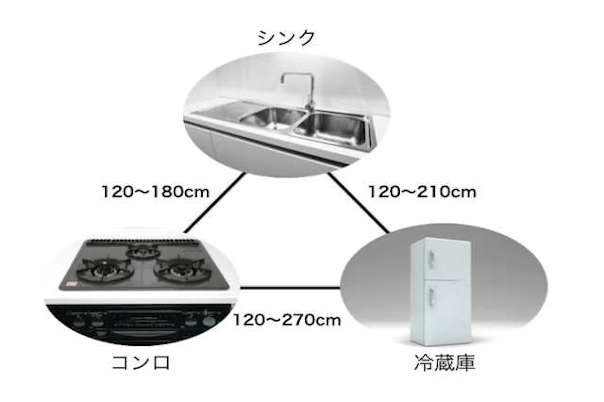 【冷蔵庫の位置もあらかじめ決めておくと◎】