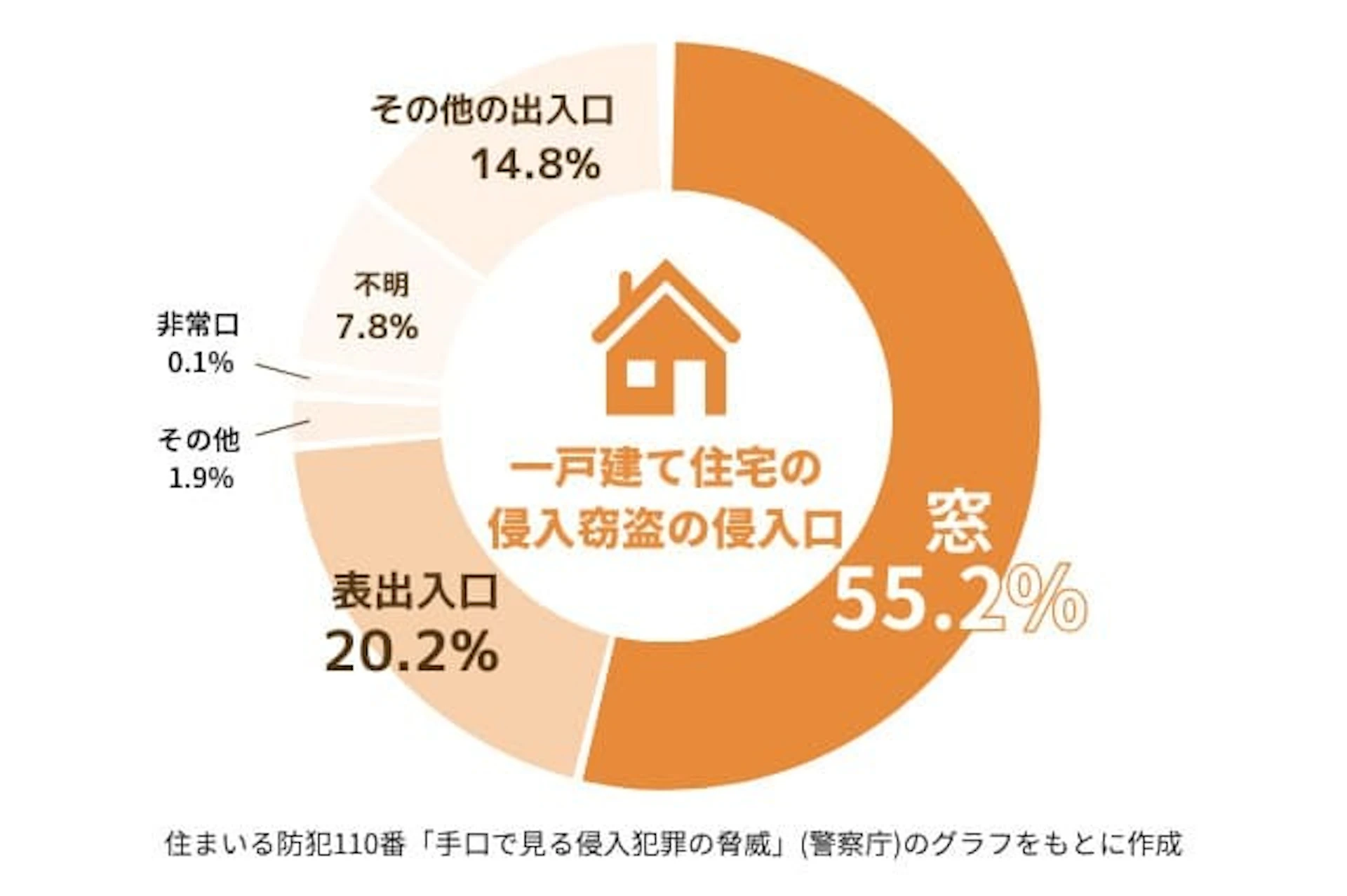 最新の手口とは?窓からの侵入パターンを解説