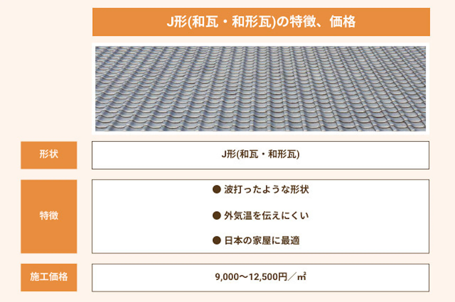 J形(和瓦・和形瓦)