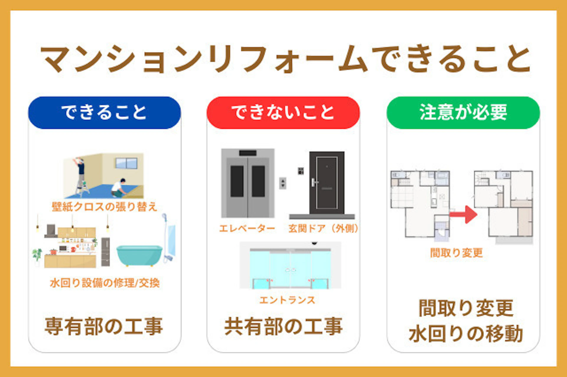 マンションリフォームできること・できないこと