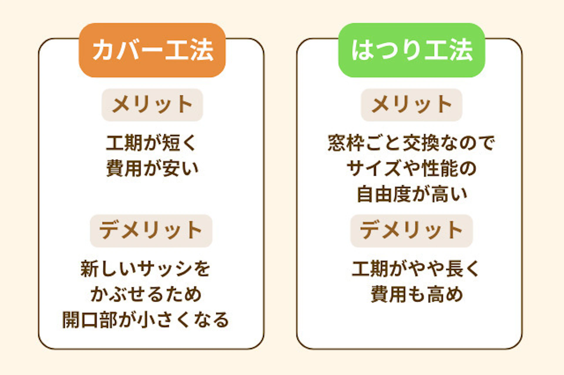 窓・サッシの工法：カバー工法、はつり工法、メリット、デメリット