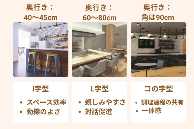 お店のカウンター新調のため、売却します プロが解説】飲食店居抜き 