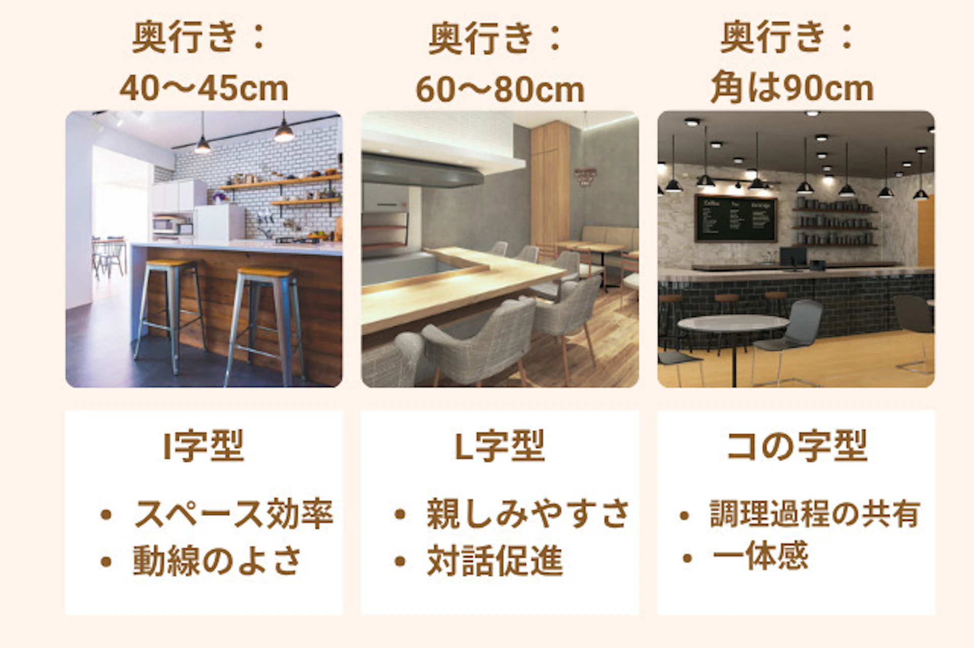 カウンターの形状別特徴
