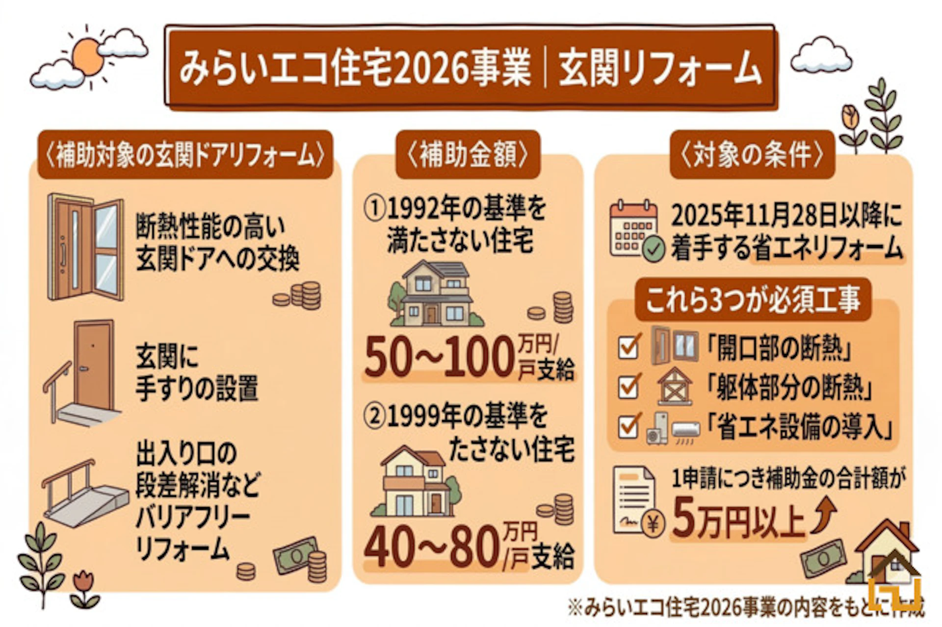 みらいエコ住宅2026事業