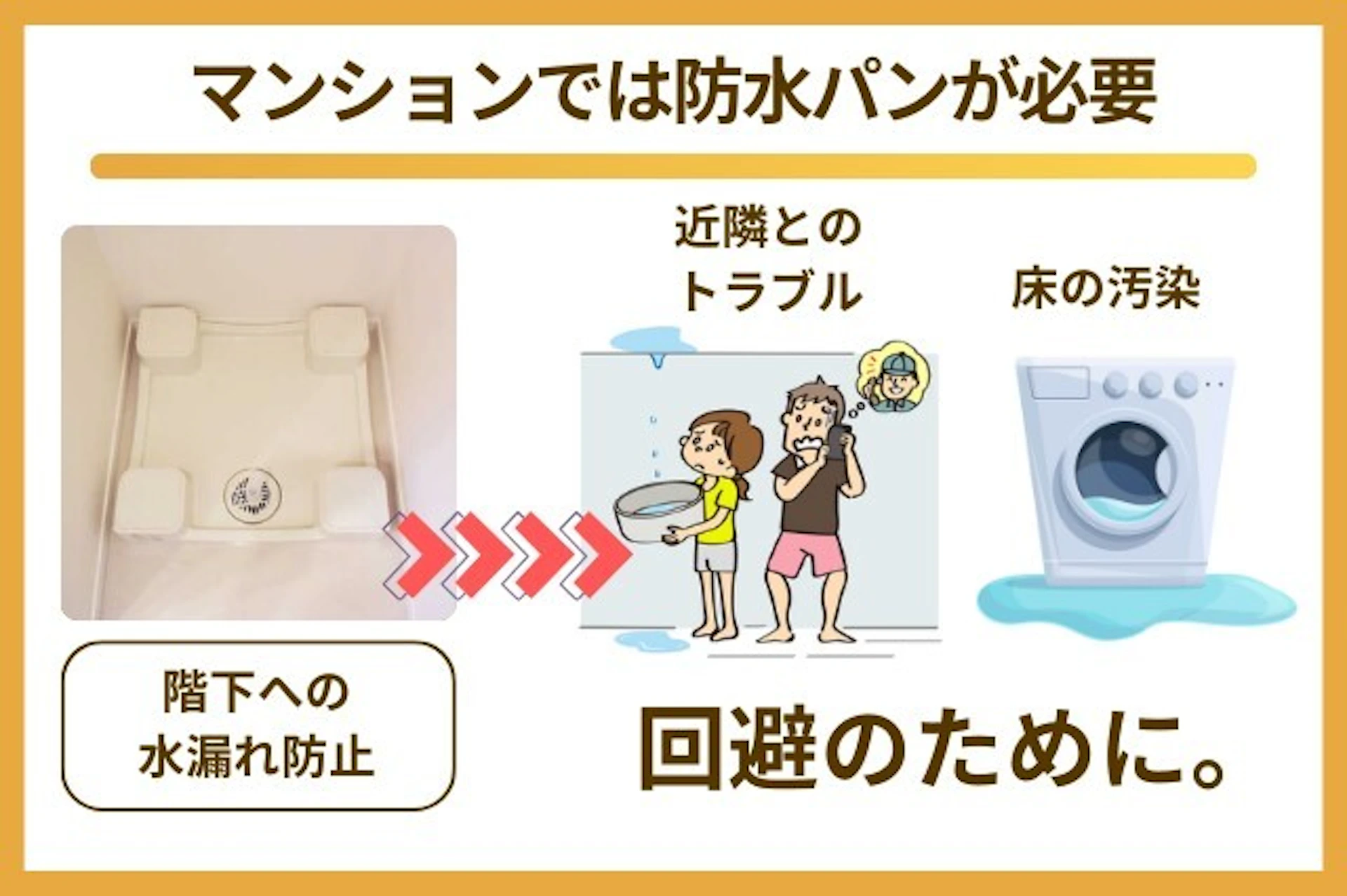 マンションの洗濯機置き場に防水パンは必須