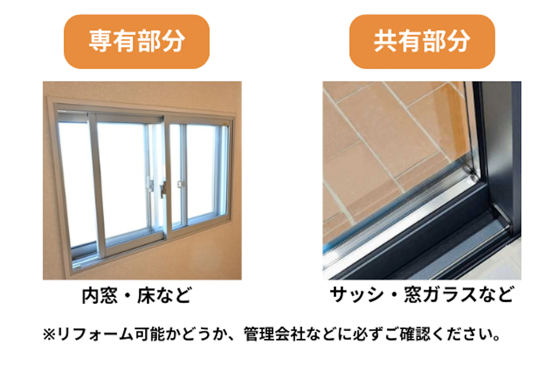 マンションの窓の専用部分：内窓・床、共有部分：サッシ・窓ガラスなど