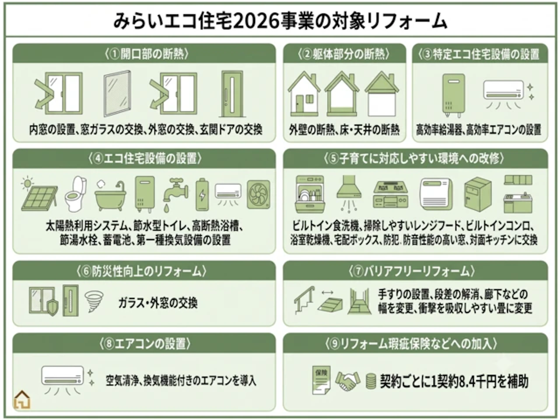 みらいエコ住宅2026事業における補助対象リフォーム
