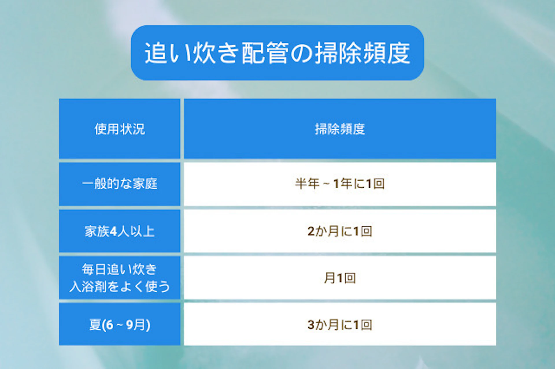 どれくらいの頻度がベスト？適切なメンテナンスサイクルを知ろう
