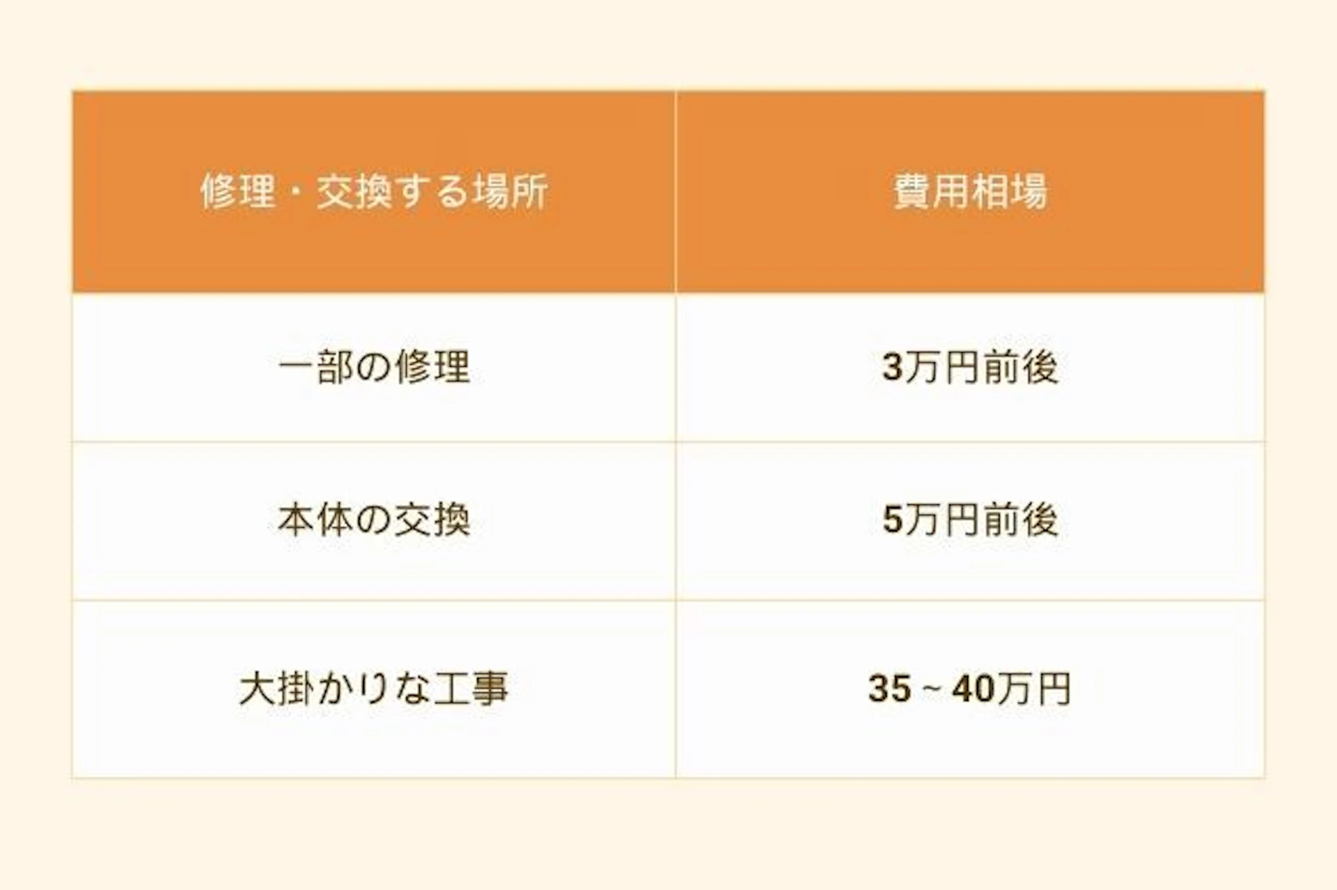 浴室換気扇の種類ごとの交換費用相場